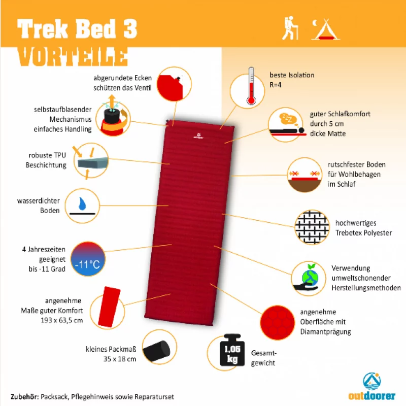 Isomatte Trek Bed 3 Isomatte Trek Bed 3